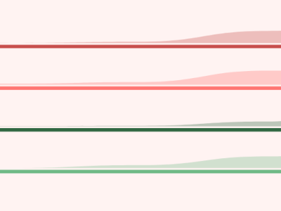 Die Resultate der Umfrage zum&nbsp;Gemeindeblog